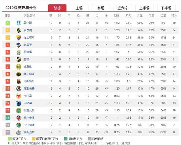 瑞超联赛赛程比分查询：便捷查询，不错过任何精彩比赛