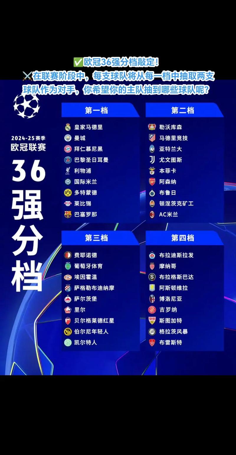 关注欧冠8强抽签直播：预测你的夺冠球队