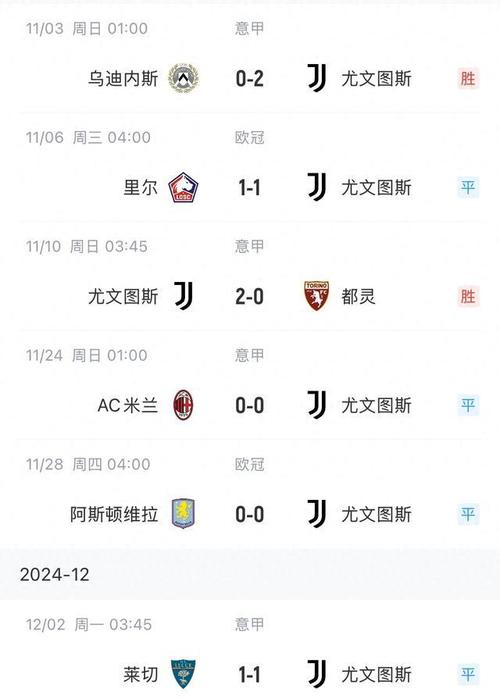 欧冠决赛出现平局怎么办？加时赛点球大战全攻略