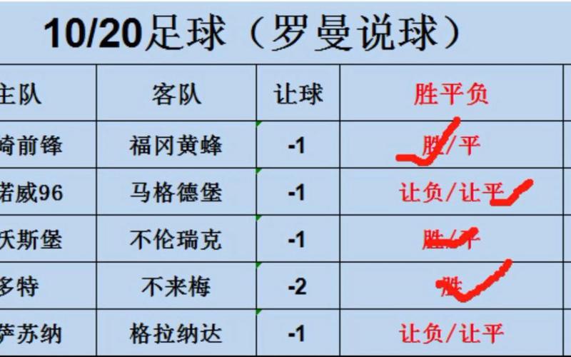 足球胜平负预测：玩转足球竞猜，轻松掌握胜平负技巧