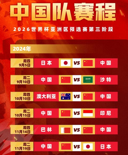 十二强赛中国男足赛程表：国足征程看点