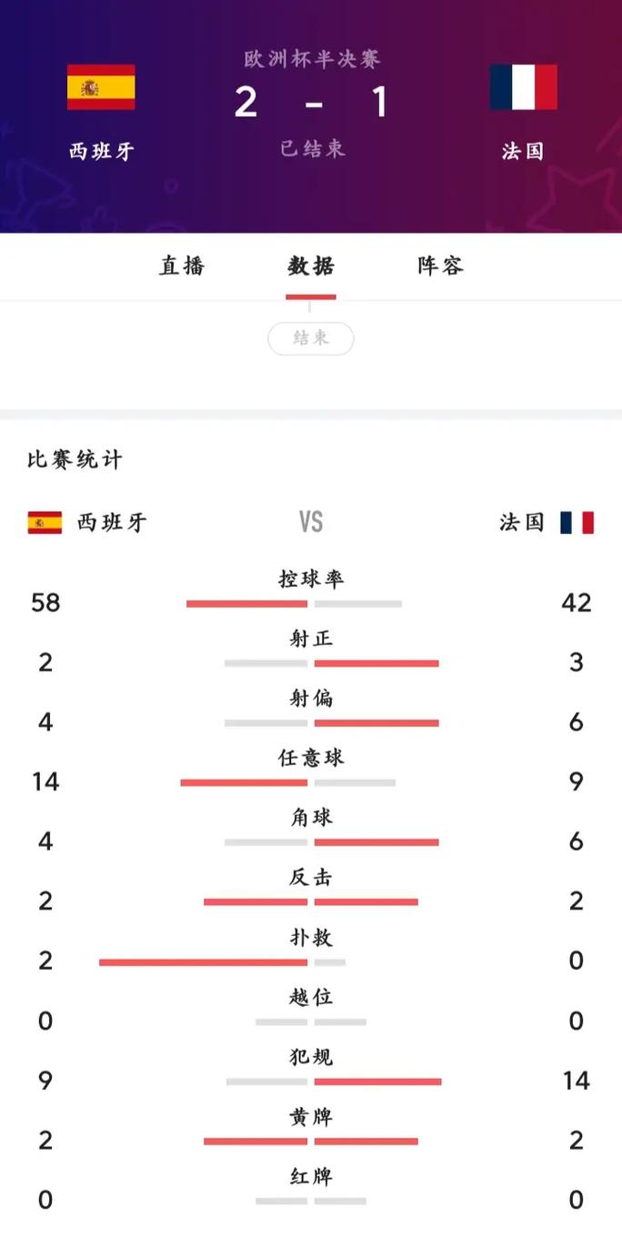 体育足球赛事：实时比分数据，掌握足球赛场动态！