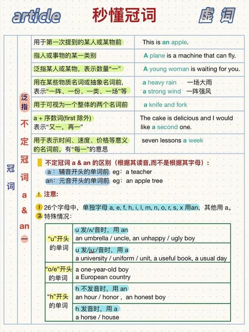 零冠词有哪些常见用法？轻松学习英语零冠词规则