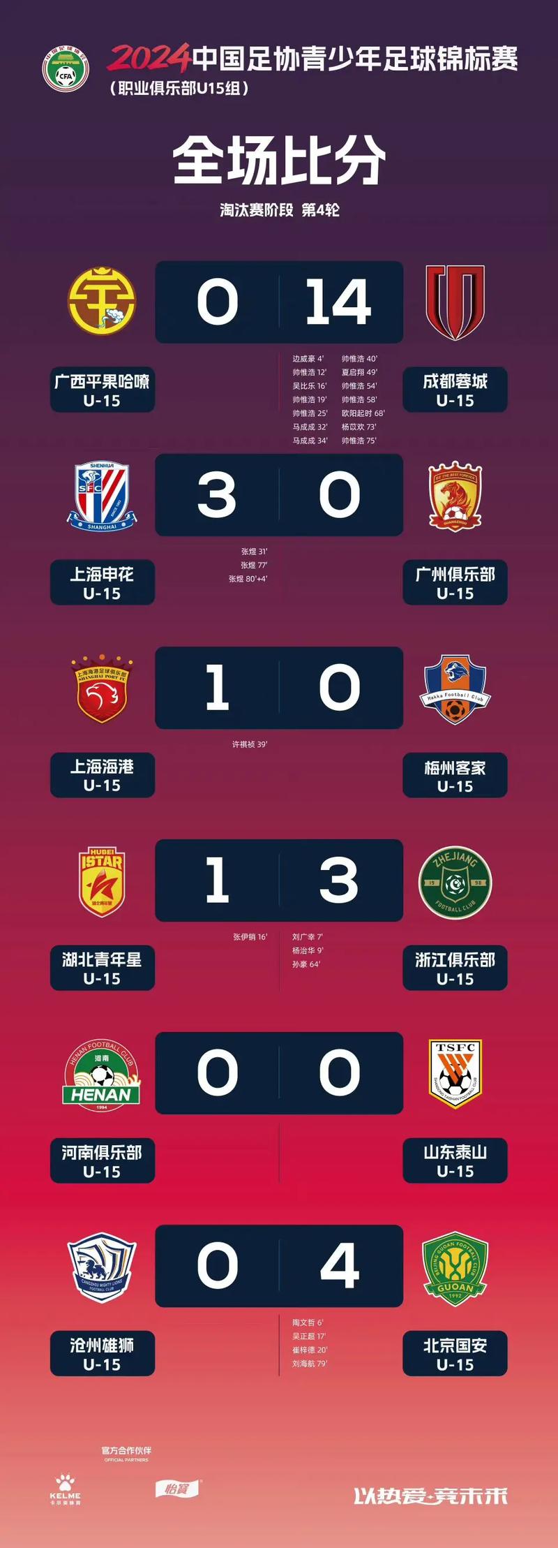 实时足球比分网：即时比分直播，精准数据看球赛