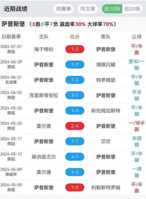 深度解析挪威超级联赛赛制规则，小白也能轻松看懂！