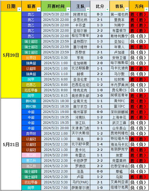 关注即时足球比分：掌握比赛动态赢在起跑线
