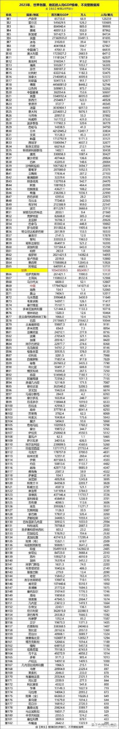 人均GDP全球领先，卡塔尔究竟有多么富庶？