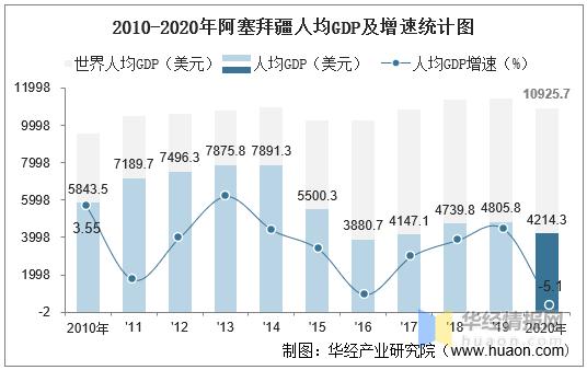 阿塞拜疆真实经济状况：富国陷阱还是发展困境？