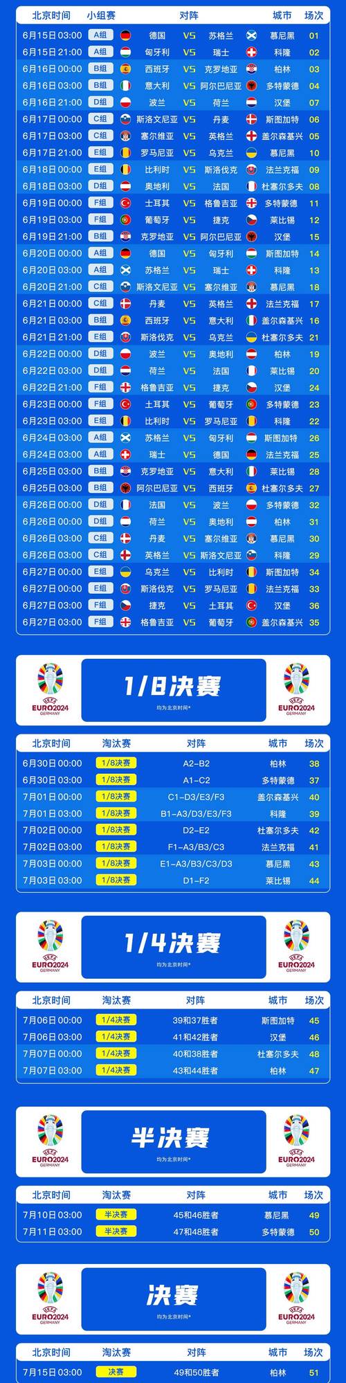 2024欧洲杯啥时候开始？德国赛程时间表公布！
