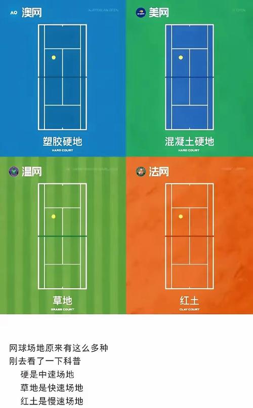 各类网球赛事大盘点：从大满贯到挑战赛全都有
