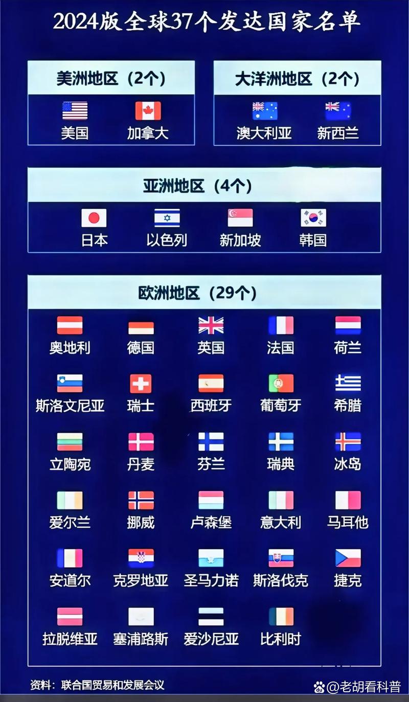 发达国家有哪些国家？盘点全球经济最强的国家