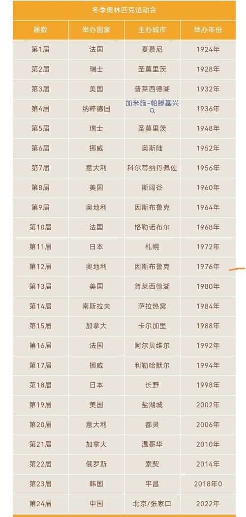 冬奥会多久举办一次？揭秘冬奥会四年一届的背后故事