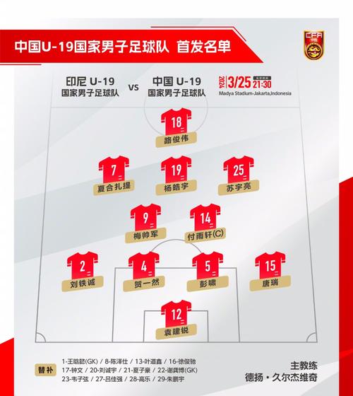 U19什么意思？足球比赛中U19年龄段详解