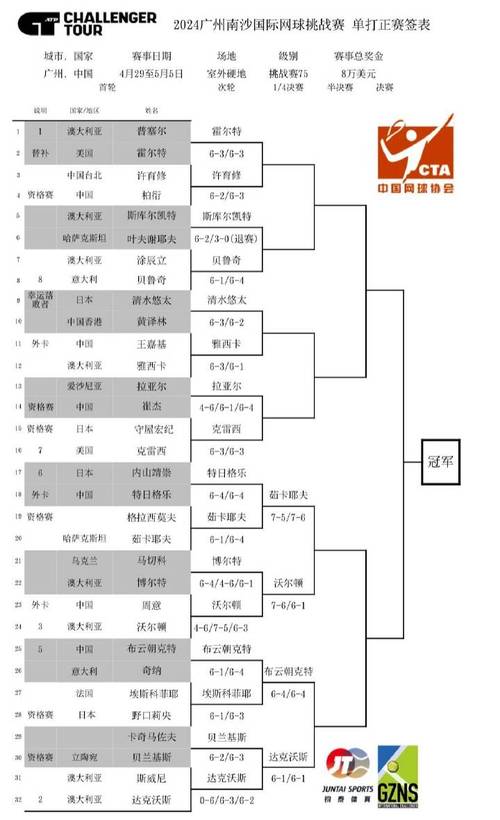 各类网球赛事大盘点：从大满贯到挑战赛全都有