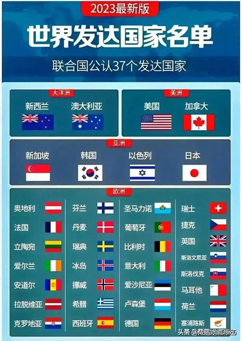 发达国家有哪些国家？盘点全球经济最强的国家