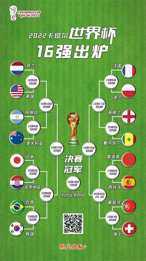 2022世界杯有多少场比赛？深度解读世界杯赛程