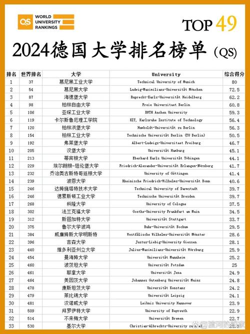 德比大学排名怎么样？德比大学专业设置及毕业生就业情况