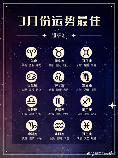 3月是什么星座？这两个星座性格大揭秘