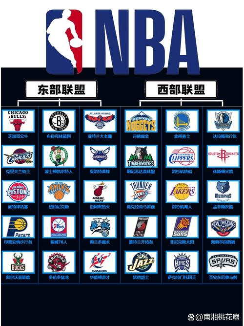 NBA球队数量及分布：东西部15支球队详解