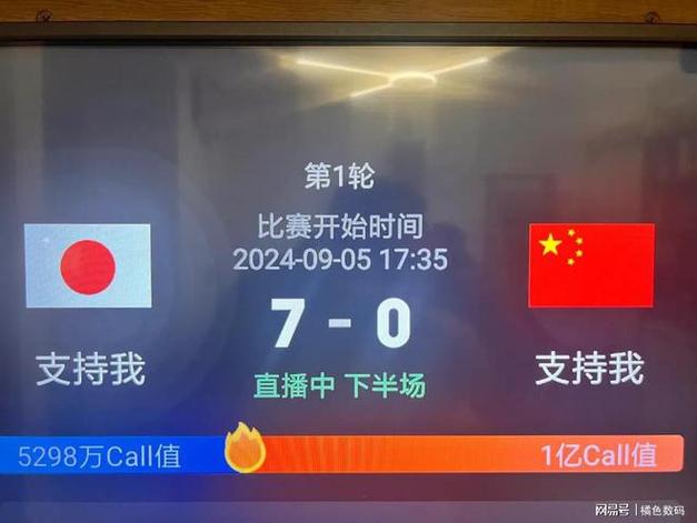 国足踢得有多烂？这些数据告诉你答案
