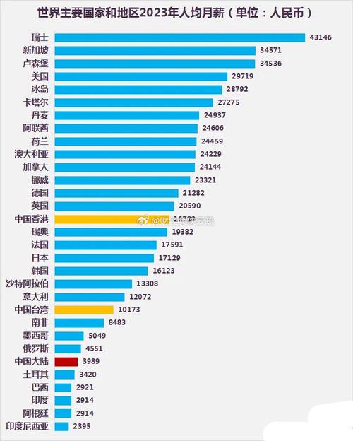 2023年瑞士有多少人口？瑞士人口增长现状及未来预测