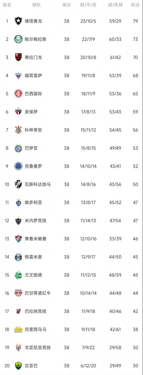 巴甲是什么级别的联赛？与其他联赛相比如何？