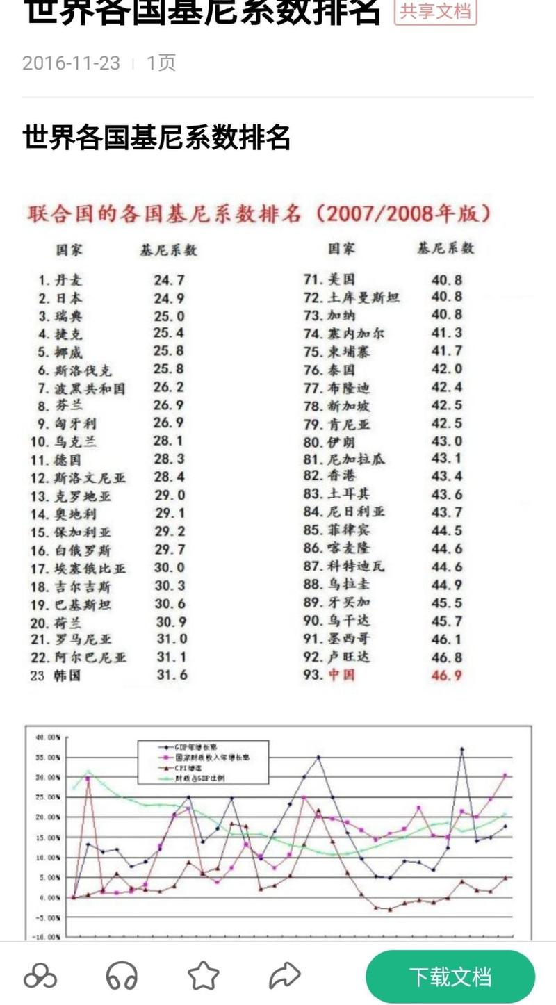 基尼系数的大小说明什么问题？基尼系数与社会公平