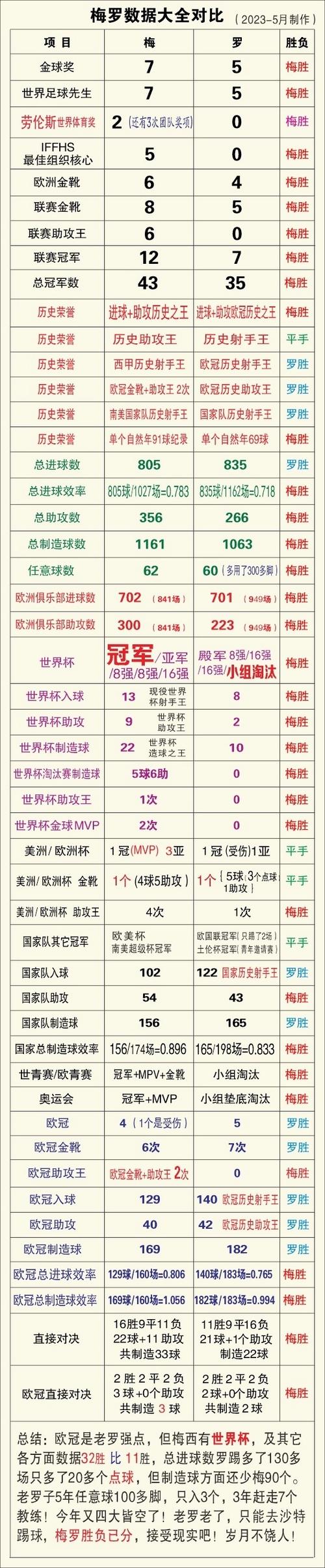 本泽马年薪究竟是多少？揭秘巨额薪资背后的辛酸与快乐。