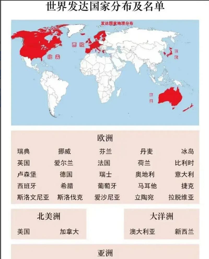 发达国家有哪些国家？盘点全球经济最强的国家