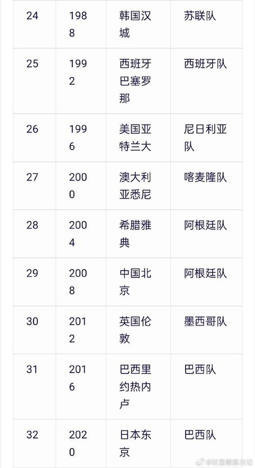 奥运会足球比赛项目介绍？带你了解奥运会足球比赛的魅力！