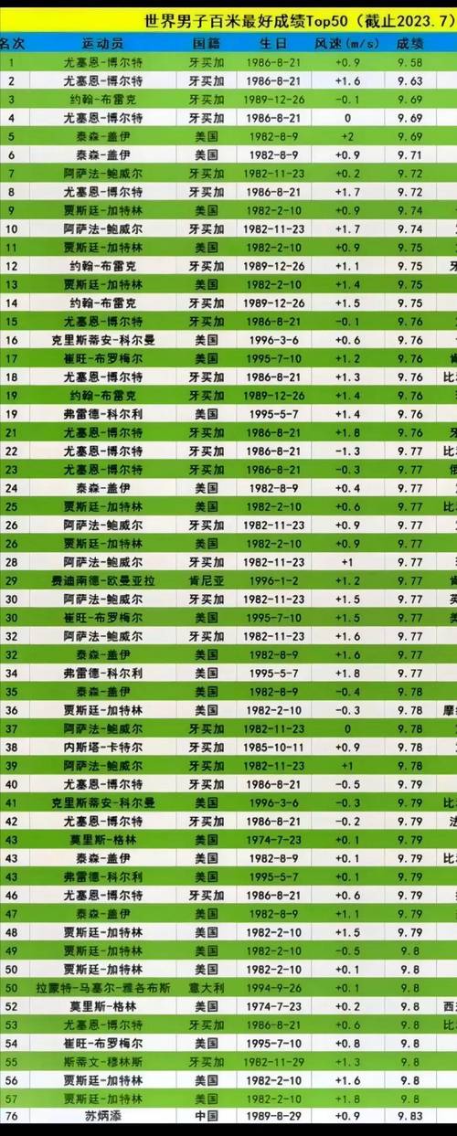 博尔特是哪个国家的运动员？牙买加飞人的国籍揭秘！