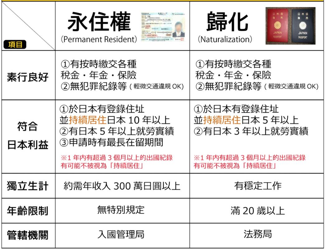 归化是什么意思？简单解释归化入籍的含义及方式