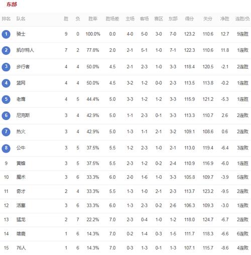 NBA几号开赛？官方公布：揭幕战时间+对阵球队一览！