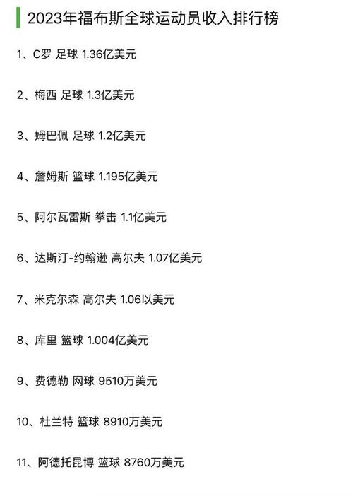 C罗一年赚多少钱？超高年薪背后的秘密！