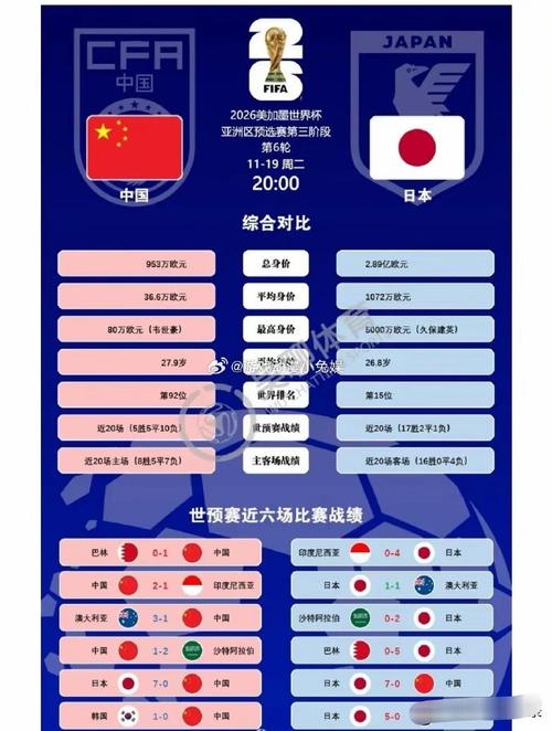 国足究竟赢过日本几次？盘点中日足球巅峰对决