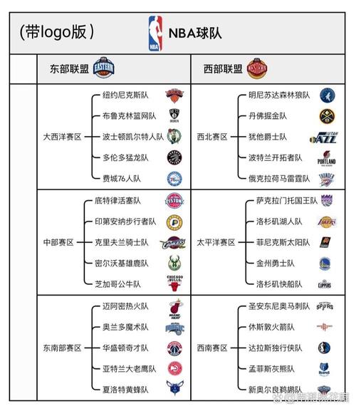 NBA球队数量及分布：东西部15支球队详解