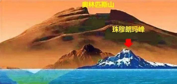 奥林匹斯山在哪里？带你了解希腊最高峰的地理位置。