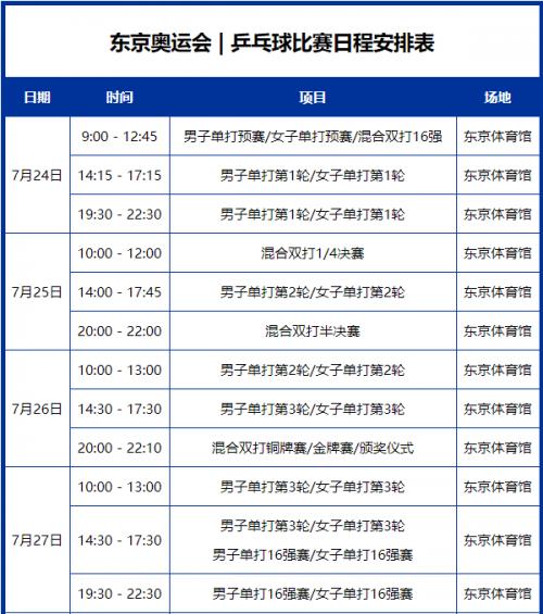 2021东京奥运会几号开始？看完这篇你就知道了！