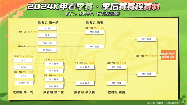 K联赛赛程是几轮比赛？详细解读K联赛规则