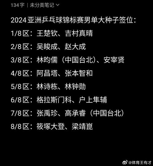 搞懂亚锦赛：亚洲各种锦标赛的含义和区别