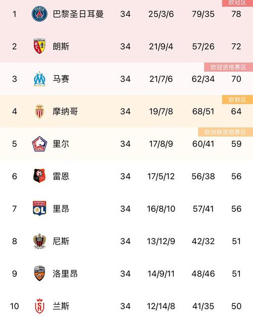 法甲积分怎么算冠军？简单易懂的冠军规则！