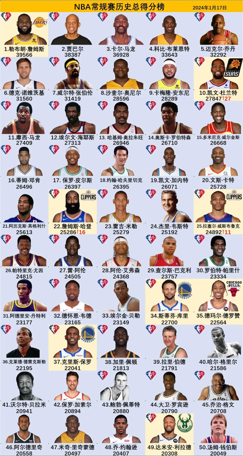 NBA比赛几年一次？带你了解NBA赛季的构成