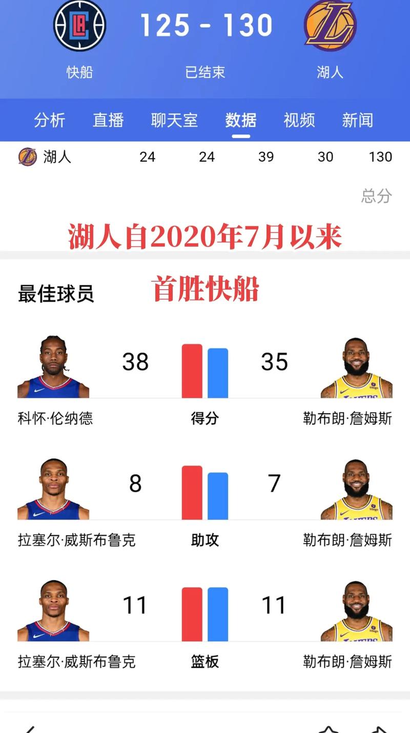 湖人快船谁更强？数据说话，揭秘两队真实实力差距！