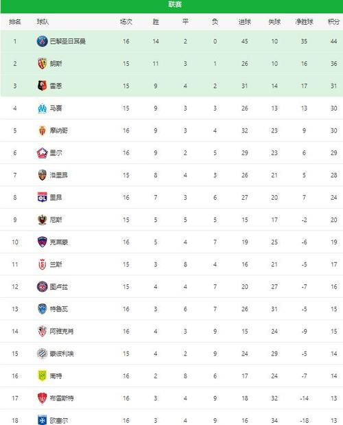 法甲积分怎么算冠军？简单易懂的冠军规则！