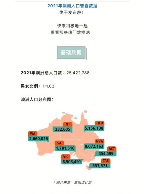 澳洲是哪个国家？人口有多少？面积有多大？