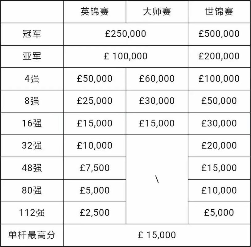 2024英锦赛奖金有多少？冠军亚军奖金差距大吗？