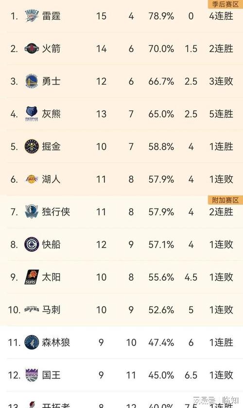 湖人快船谁更强？数据说话，揭秘两队真实实力差距！