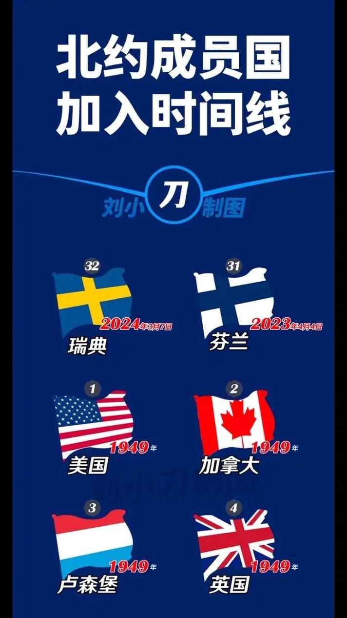 北约是什么意思？简单了解北约组织的起源和成员国
