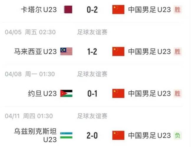 U23代表什么年龄？足球比赛中U23的含义