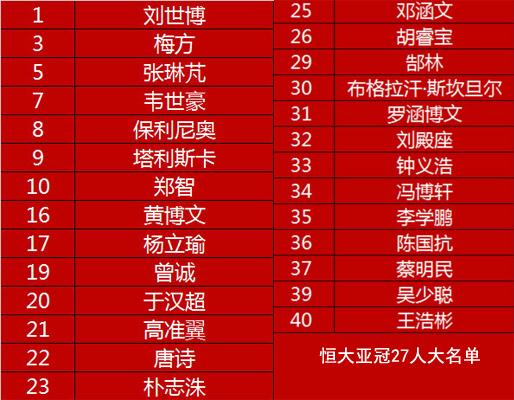 广州恒大外援名单大揭秘，这些外援你都了解吗？